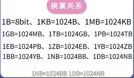 字節與KB的換算